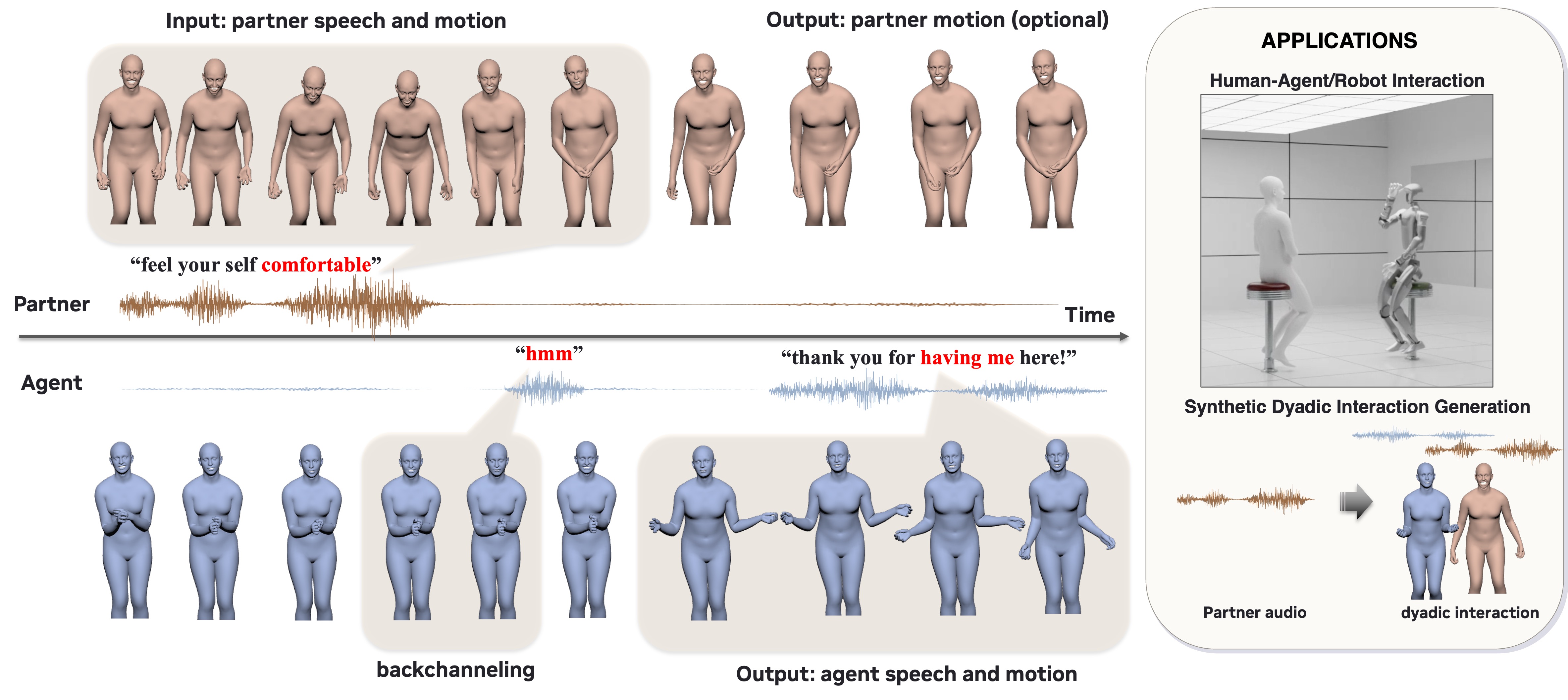 DyaPlex overview: synchronized speech and motion for dyadic interaction